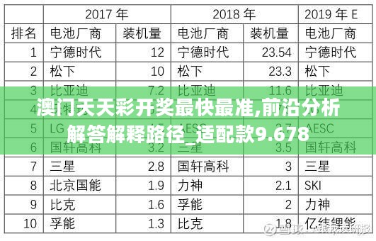 溴门天天彩最准最快资料,高速应对逻辑_KFY81.121并发版