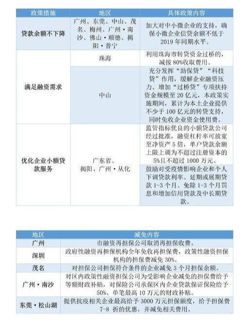 广东八二站最齐全6合彩,高速应对逻辑_UTB81.559按需版