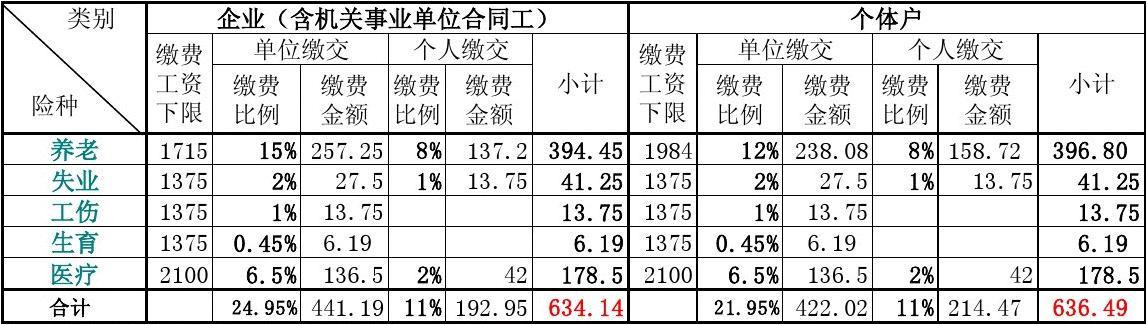 最新社保缴费比例,最新社保缴费比例，观点论述