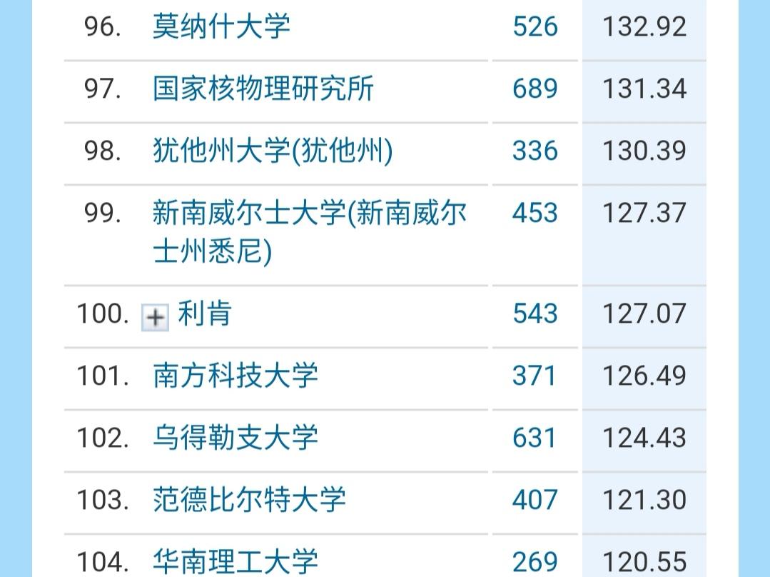 全国最新大学排名指南,如何查看与解读排名详解