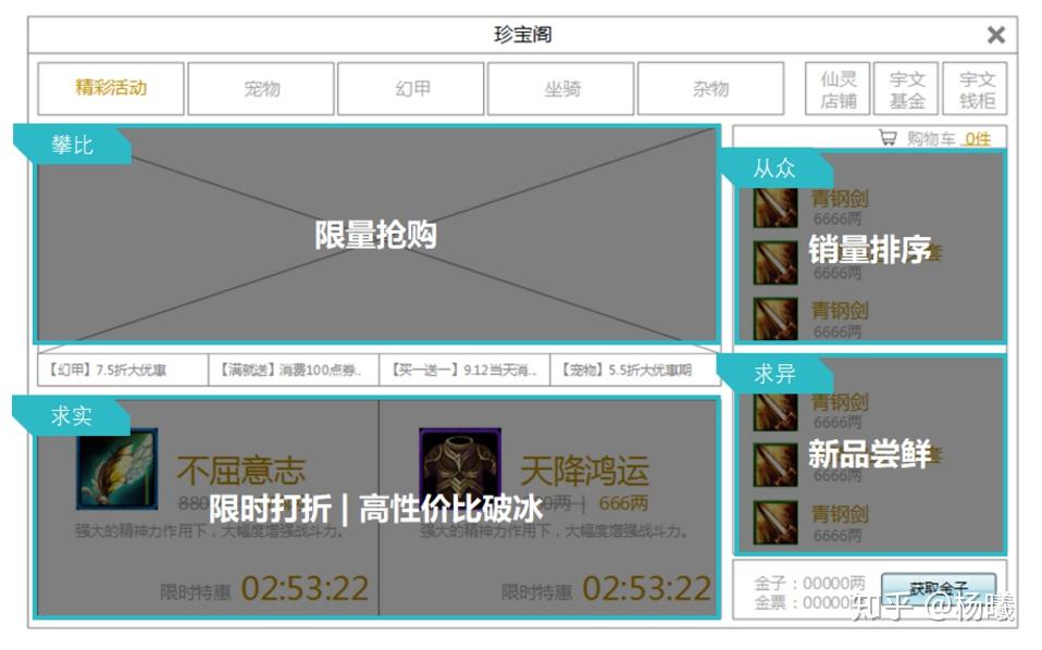 电子商务 第572页