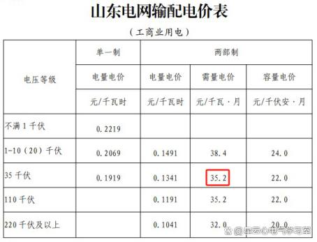 山东最新电价概览,最新电价政策解读与费用分析