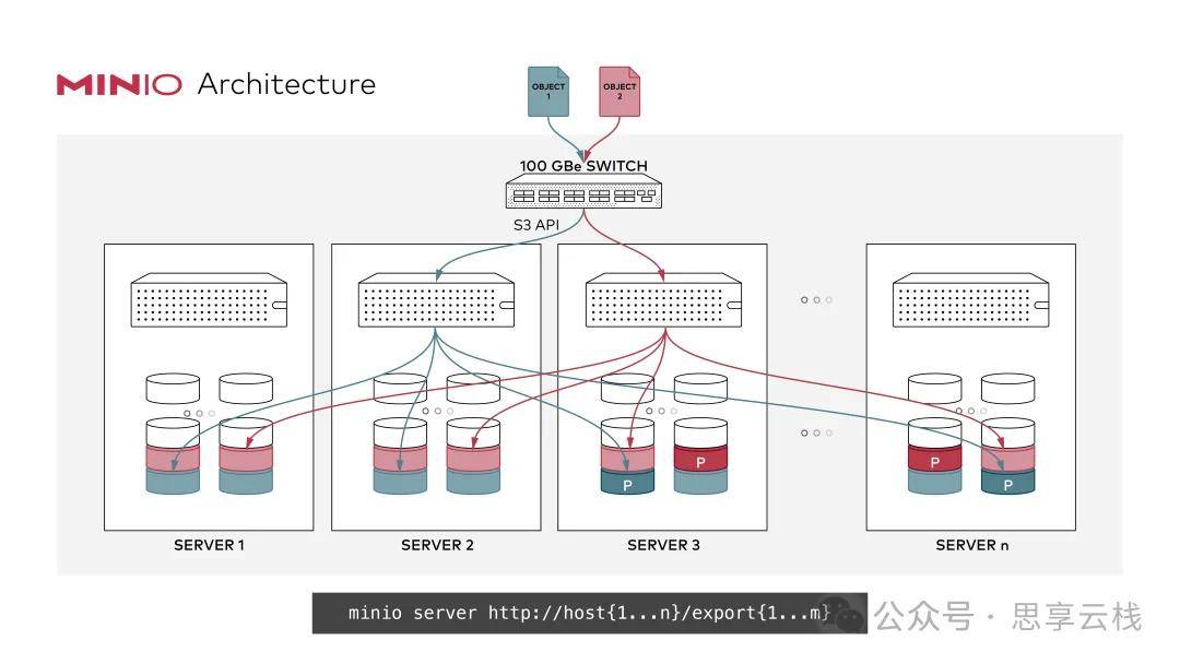79456oom奥门,资源部署方案_SNX47.694物联网版