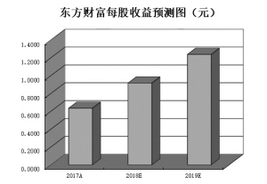 今晚必出三肖,统计数据详解说明_YTW85.959资源版