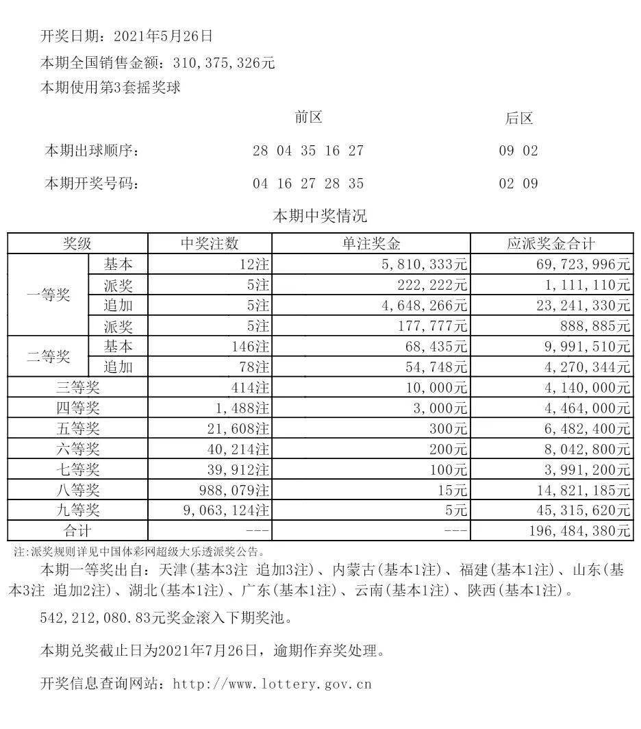 新澳六开彩开奖号码今天,数据评估设计_AWX85.492通行证版