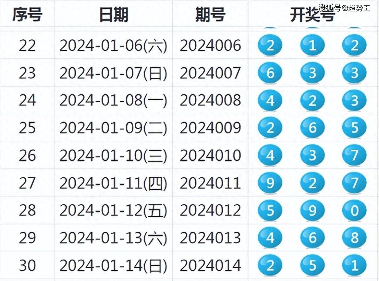 2024今晚开特马开奖结果,实证数据分析_MYO94.524智慧共享版