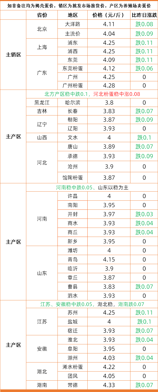 合肥鸡蛋最新价格获取与理解指南