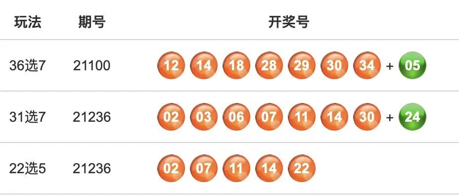 新澳六开彩开奖号码今天晚上,高度协调实施_DAL83.200复古版