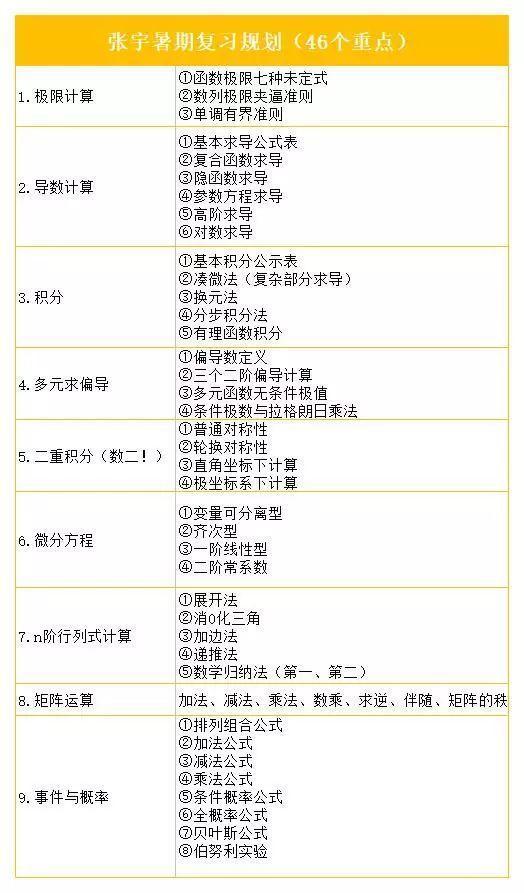 电子商务 第548页