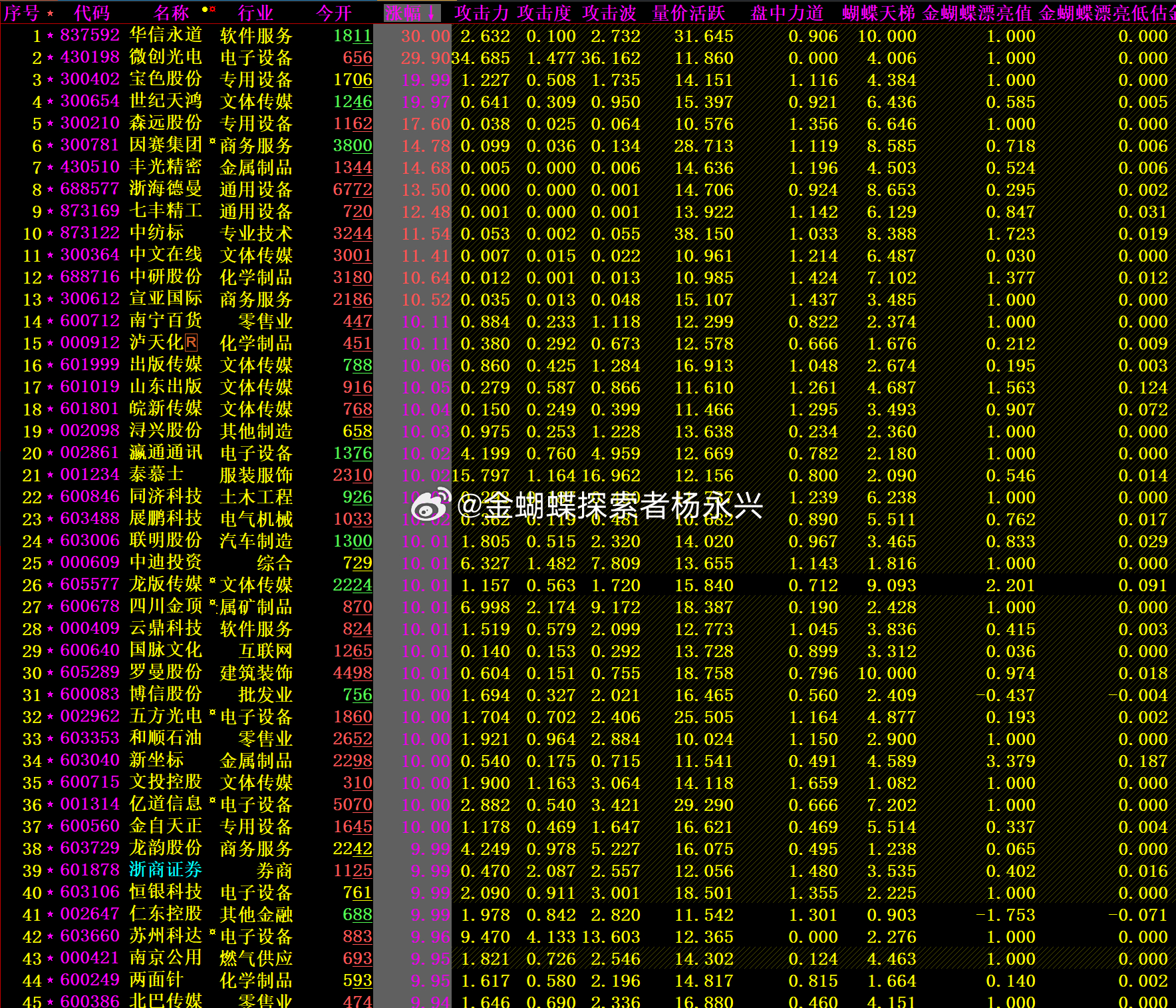 公众号微商城 第550页