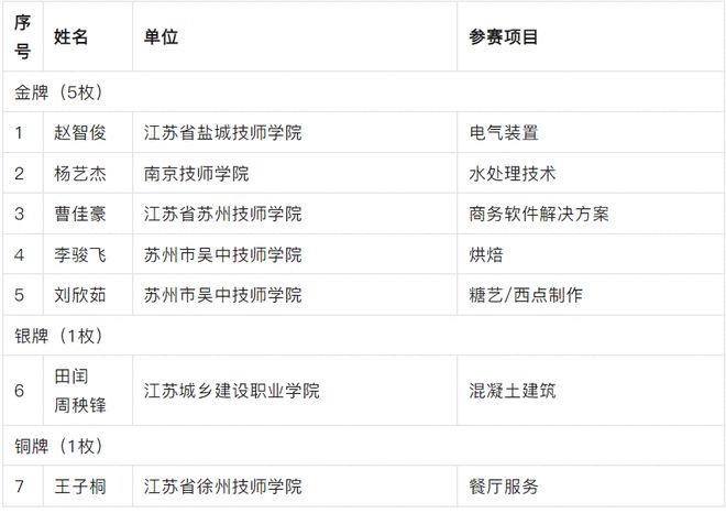 一肖中持一肖100%,精细执行计划_Pixel73.770-9