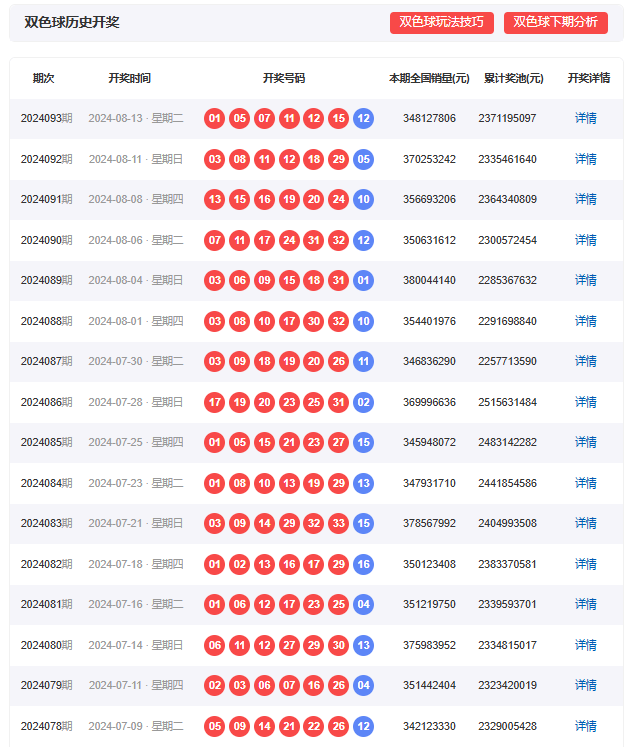 澳门飞艇开奖号码历史数据,合理决策评审_LT43.253-8