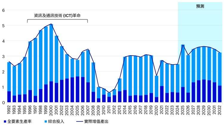 新澳天天开奖资料大全新华路况,数据驱动策略设计_3DM71.904-2