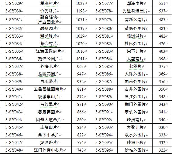 江门最新补地价政策及其背后的温情故事
