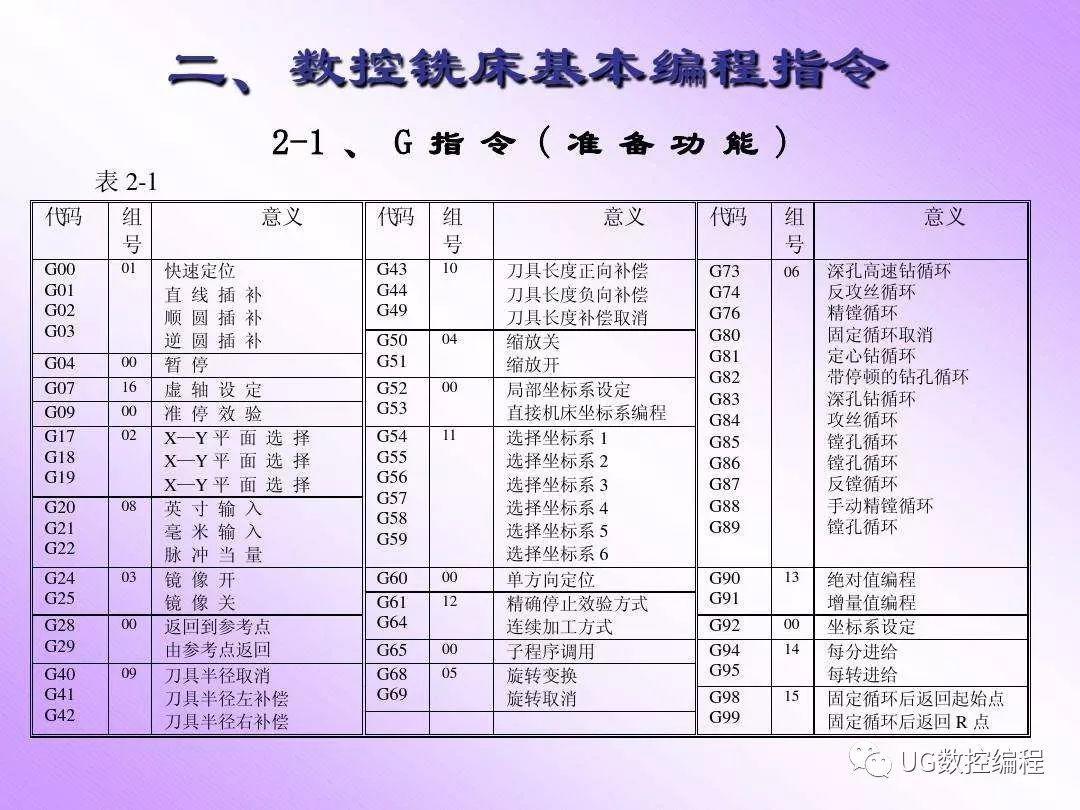 最新机械指令学习指南,从入门到精通的全面教程