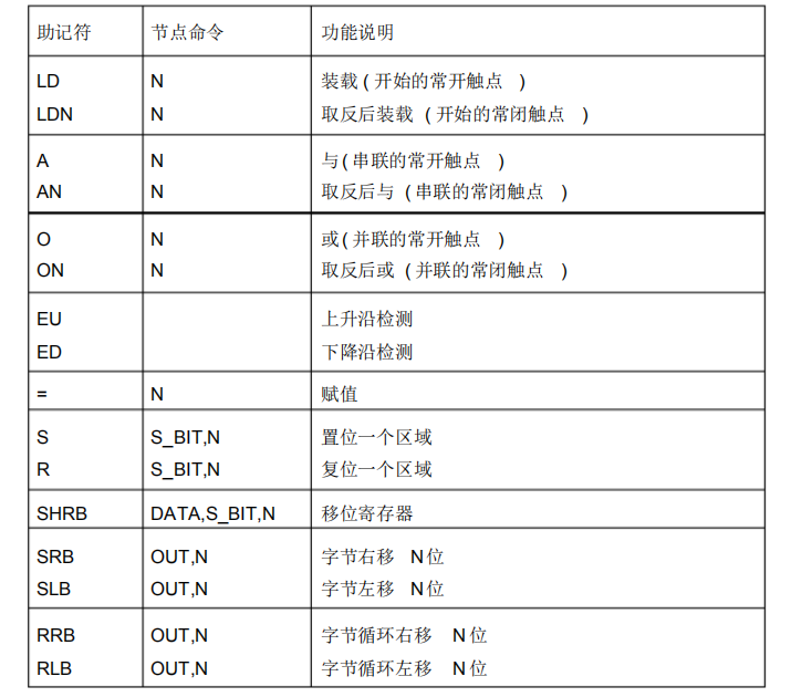 最新机械指令学习指南,从入门到精通的全面教程
