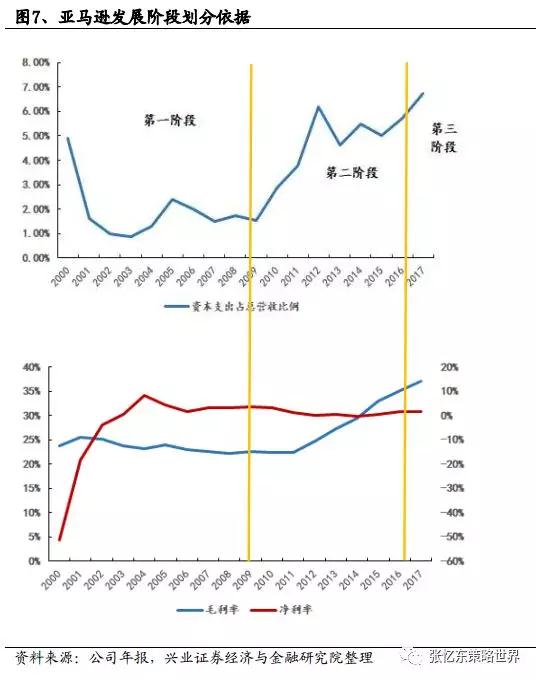 Amazon最新股价引领科技巨头新篇章，未来风潮尽在掌握