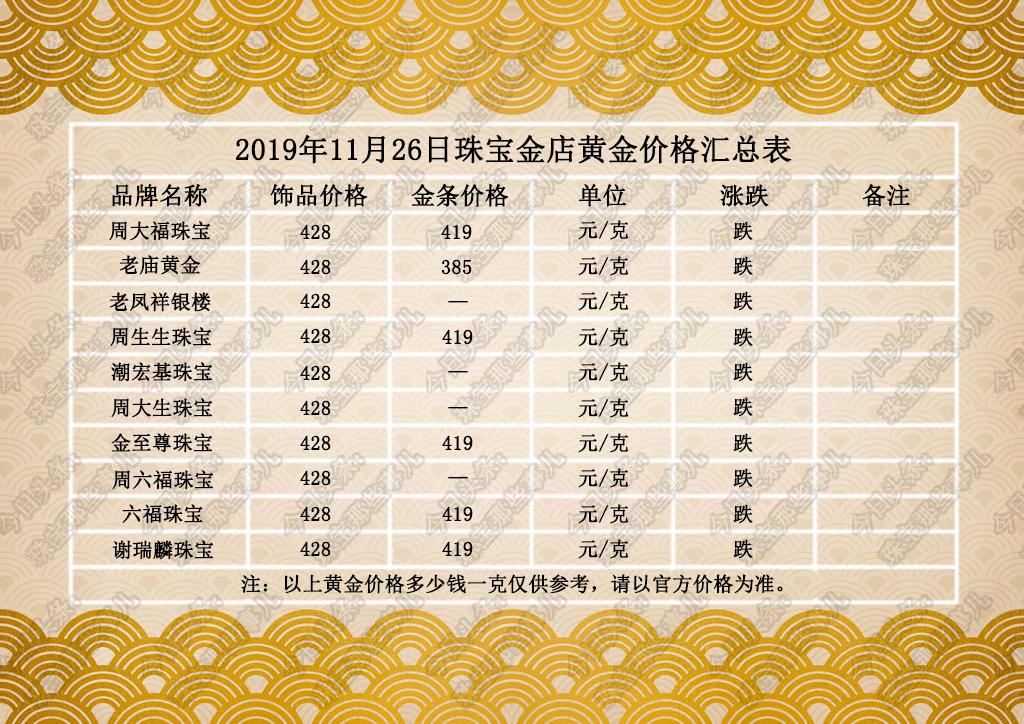 最新黄金价格解析,市场走势与影响因素深度探讨