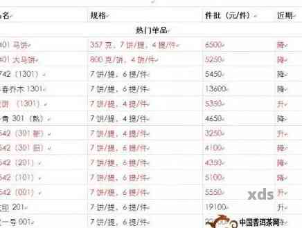 7042最新价格2017,​7042最新价格2017，带你洞悉市场行情！