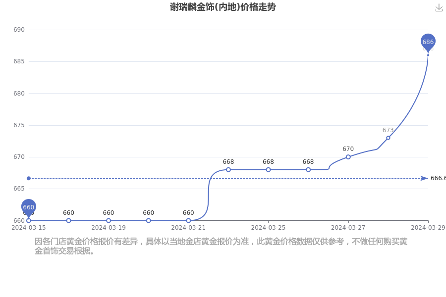 014921凤凰网,动态解读分析_七天版GPM33.807
