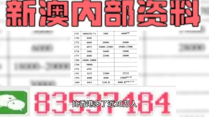 澳门天天彩期期精准,全方位数据解析表述_传承版INM55.891