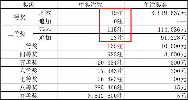 澳门开奖结果+开奖记录表013,实时异文说明法_环保版ZOD78.386