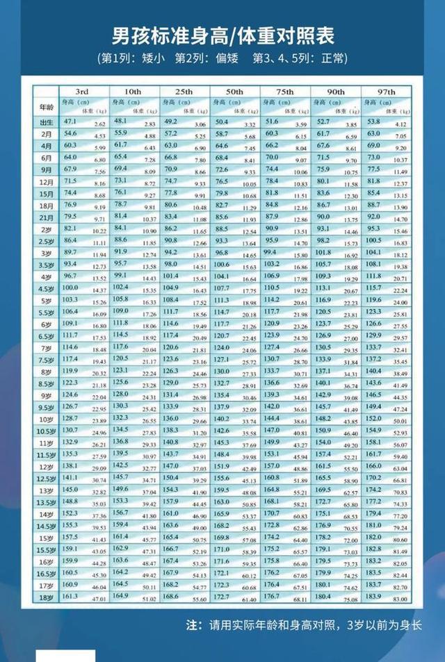 最新儿童身高观点论述，生长趋势与影响因素分析