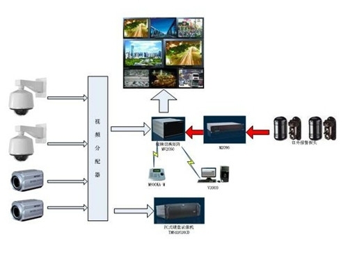 一站式城市服务平台 第484页