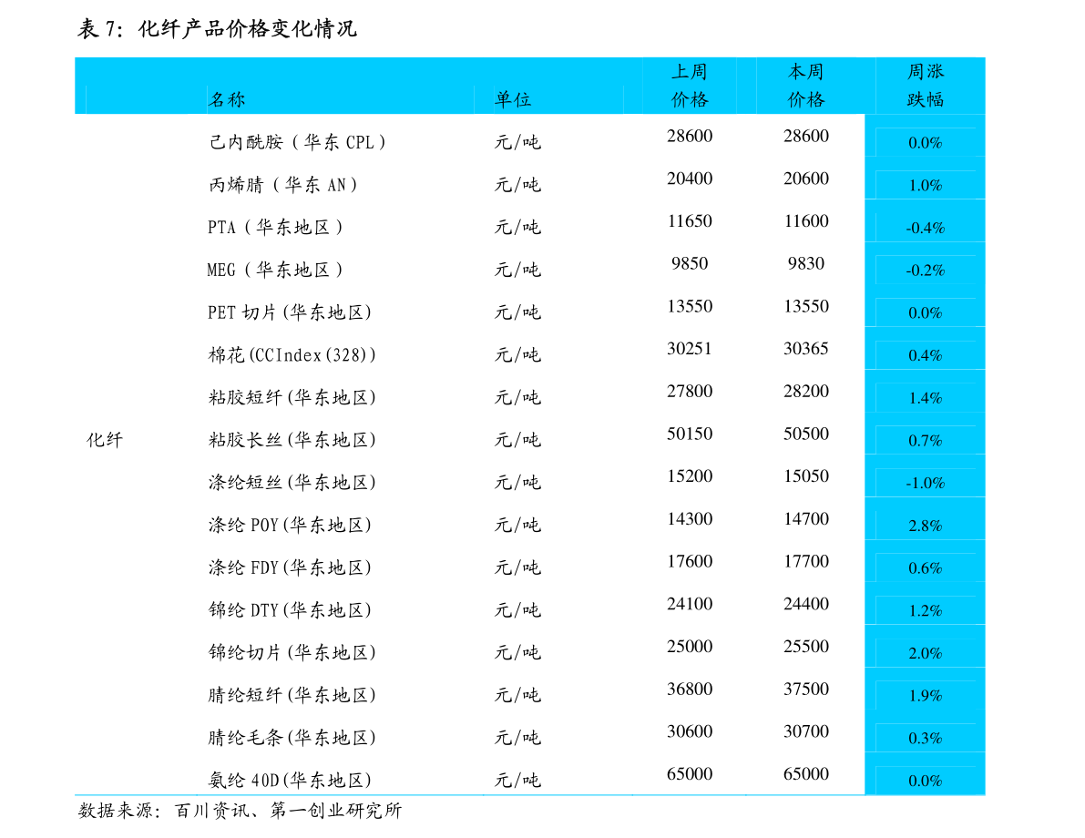 香蕉最新价格走势深度论述与分析