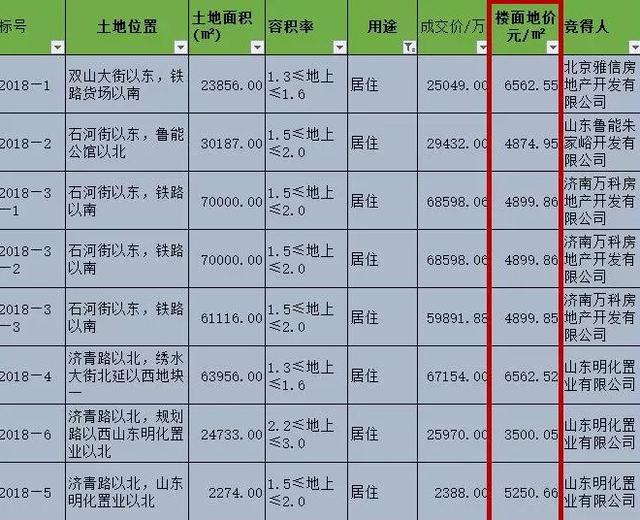 章丘最新房价概览
