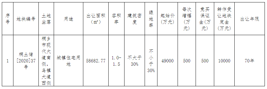桐乡最新土地拍卖，科技重塑交易，智能新纪元启幕