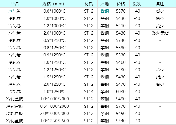 最新冷板价格,最新冷板价格论述