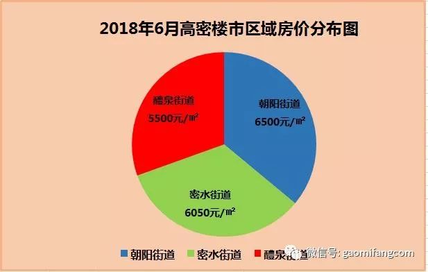 最新高唐房价动态及未来发展趋势与投资价值探寻