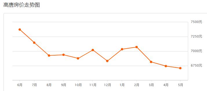 最新高唐房价动态及未来发展趋势与投资价值探寻