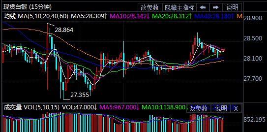 伦敦银最新走势,伦敦银最新走势，洞悉未来动向