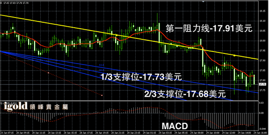 伦敦银最新走势,伦敦银最新走势,洞悉未来动向