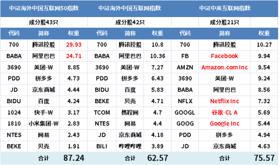 S2B2X电商体系 第483页