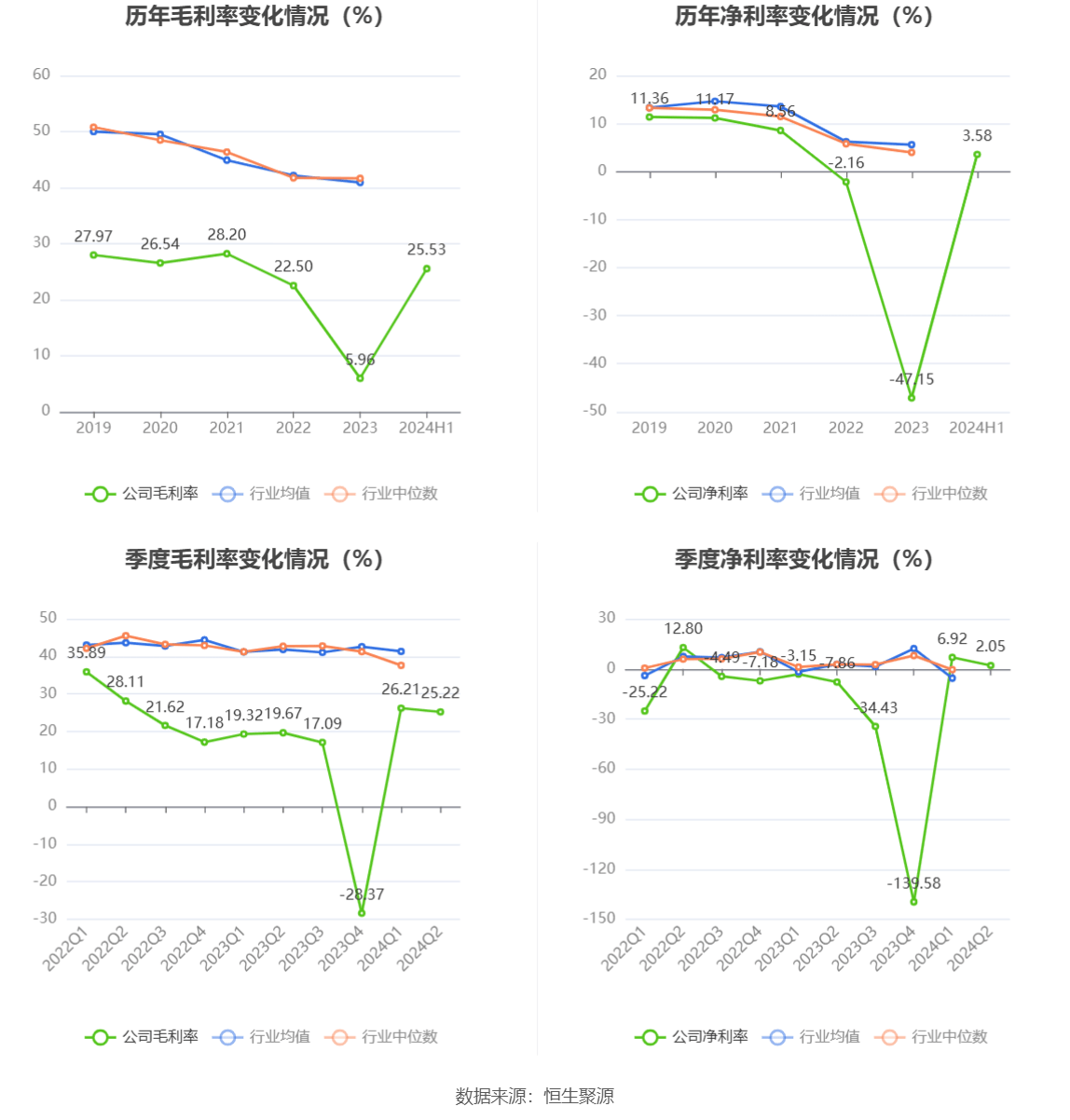 新澳2024年天天开奖免费资料大全,高速方案响应解析_V25.700-4
