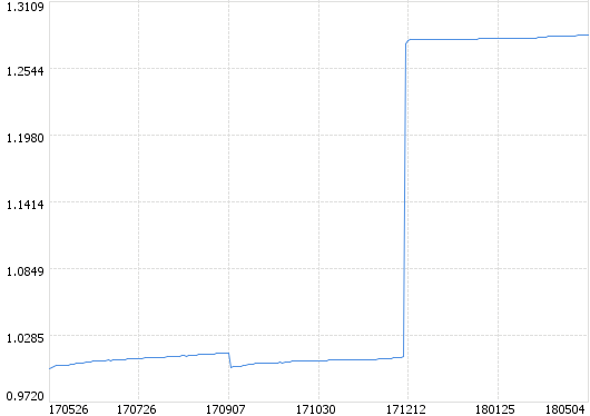 澳门资料大全,数据分析驱动执行_限量版95.295-1
