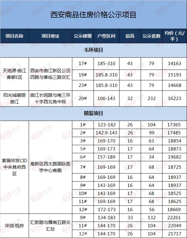 曲江房价动态更新，温馨滨江边的家园故事