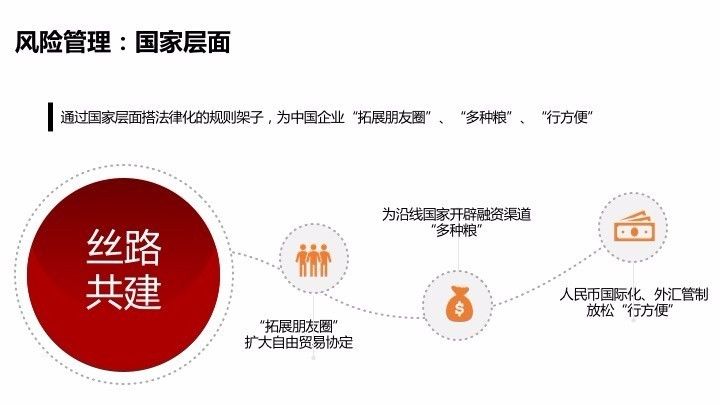 电子商务 第451页