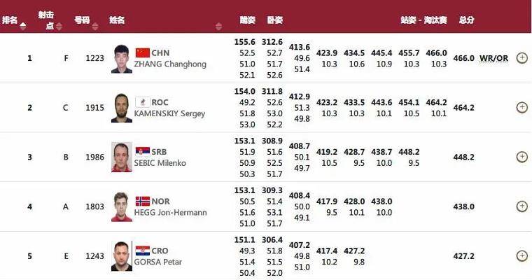 新澳门六开奖号码记录901F,快速解决方式指南_极致版34.793