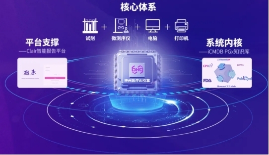 电子商务 第443页