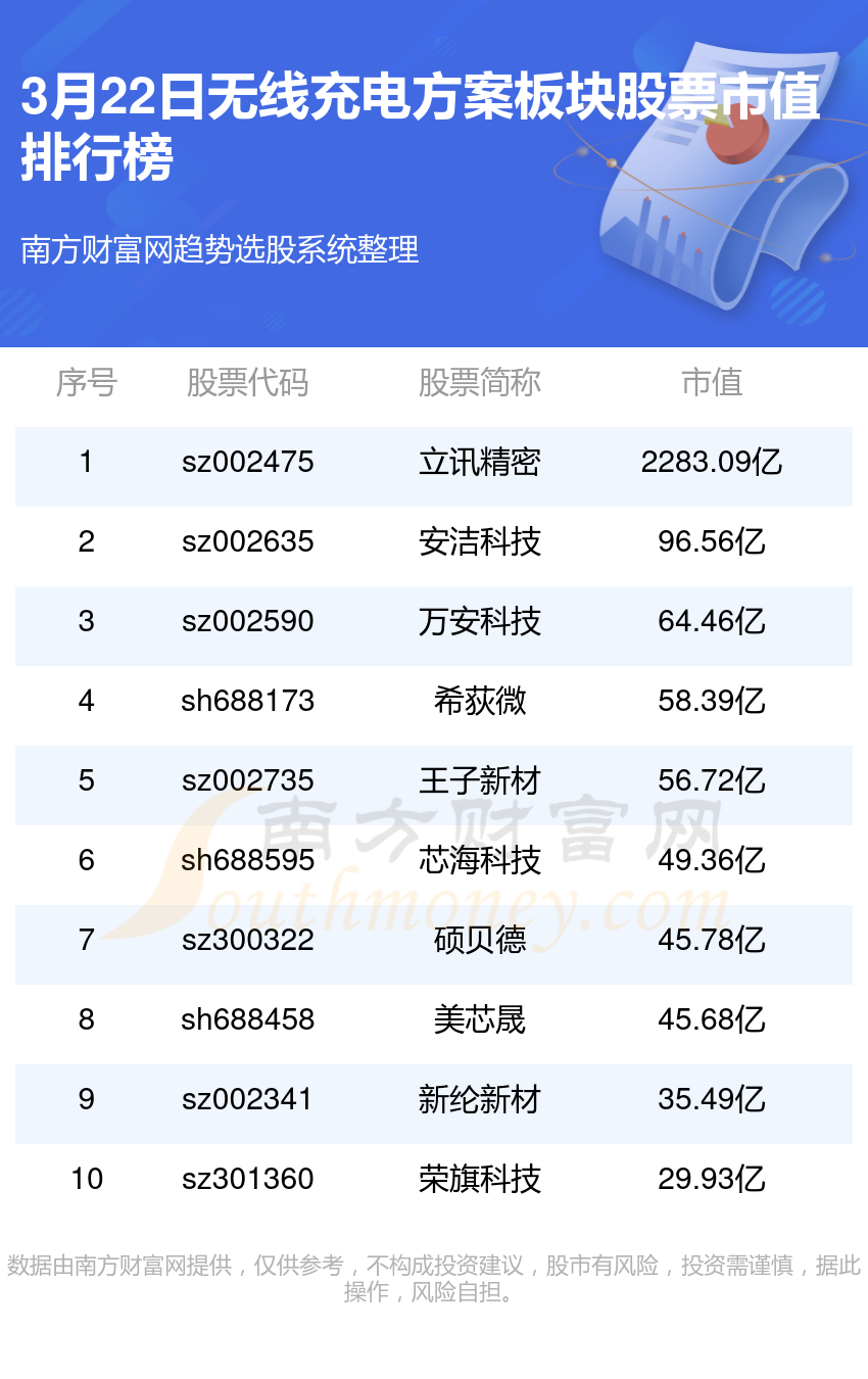 S2B2X电商体系 第443页