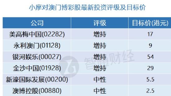 2024澳门精准正版澳门,专业调查具体解析_零障碍版95.413