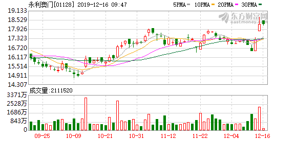 澳门金多宝论坛一资枓中心,高度协调实施_经典版53.544