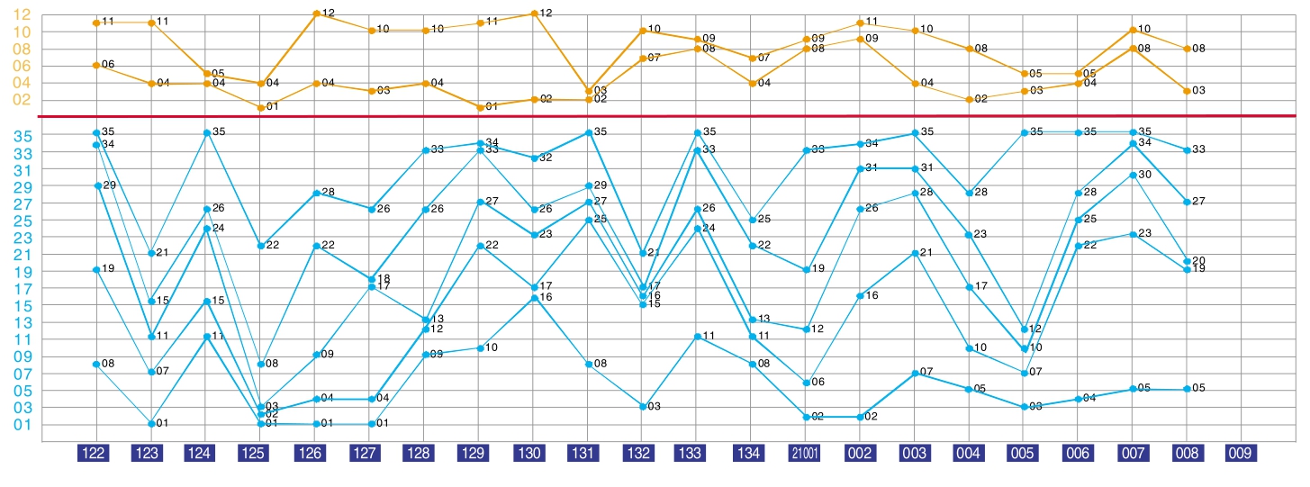 4949开奖号码走势预测,创新解释说法_精致生活版24.600
