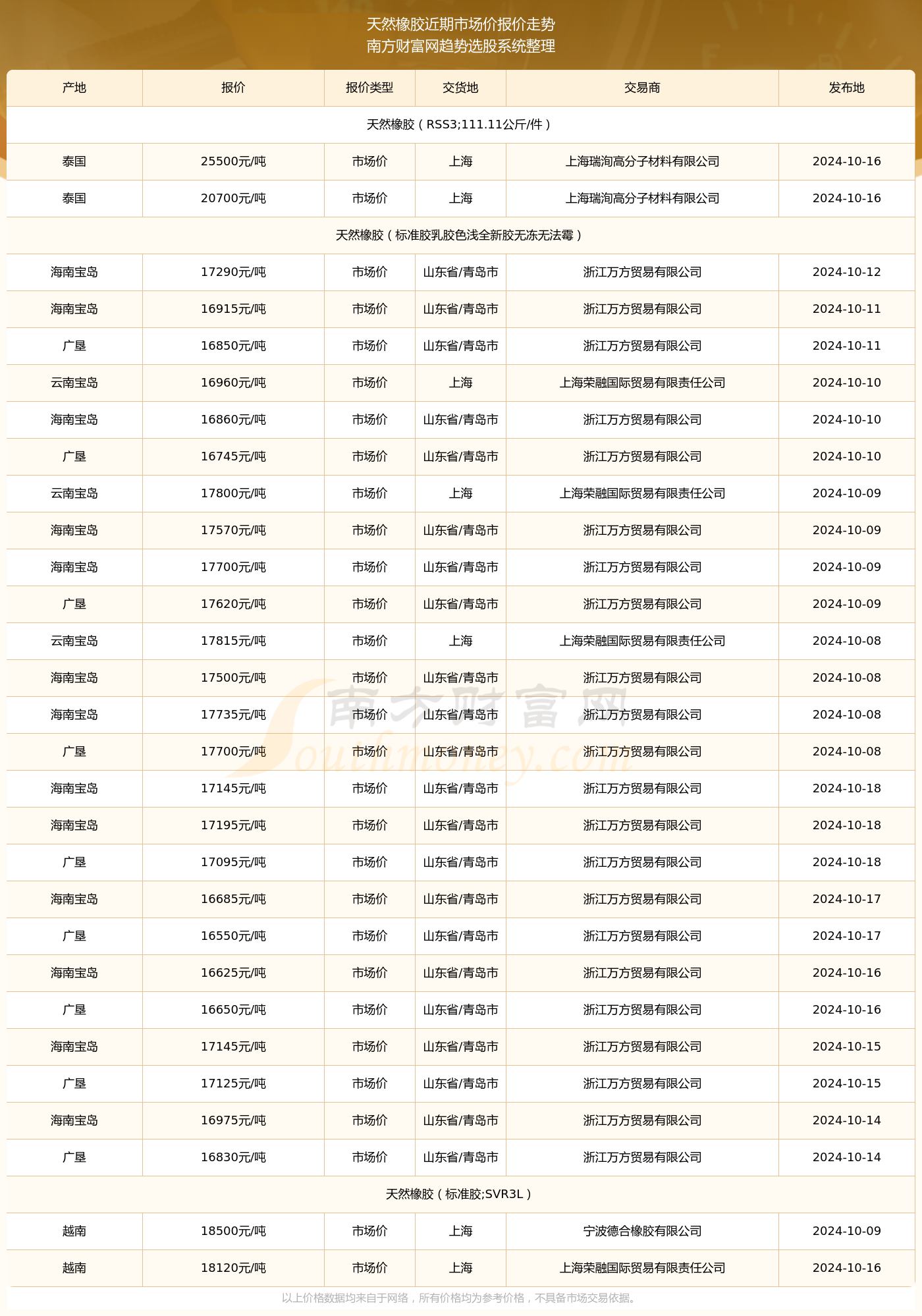 胶粒价格最新行情揭秘,小巷中的隐秘宝藏