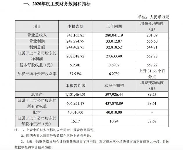 新澳天天开奖资料大全208,创新计划制定_先锋科技92.652