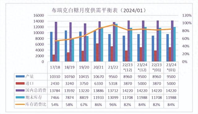 2024年11月份新病毒,财务净现值_教育版13.789